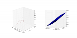 multivariate regression data visualisation