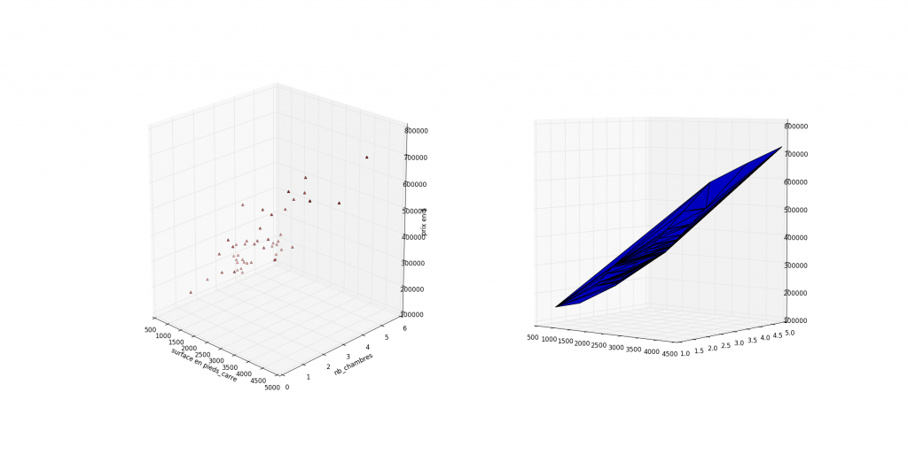 ols_visualisation | Mr. Mint : Apprendre le Machine Learning de A à Z