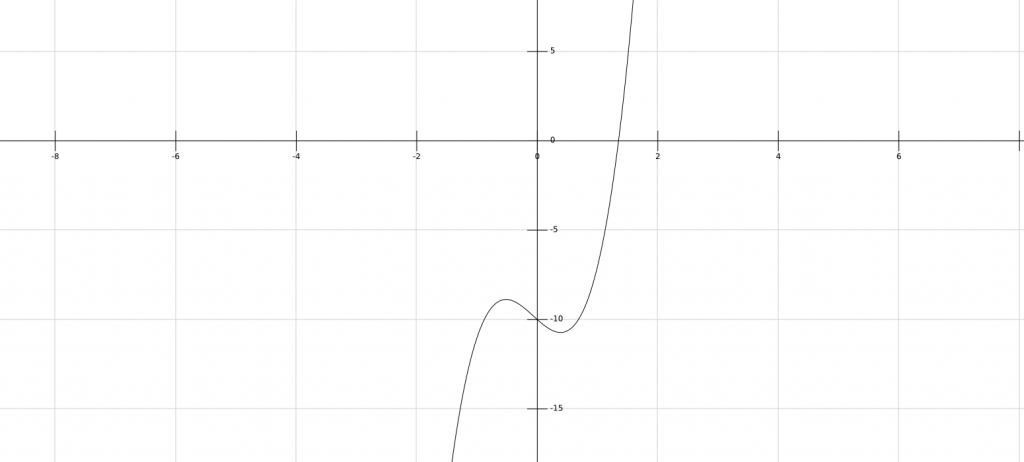 third degree polynomial