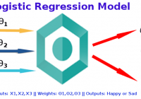 logistic regression model